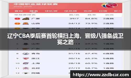 辽宁CBA季后赛首轮横扫上海，晋级八强备战卫冕之路